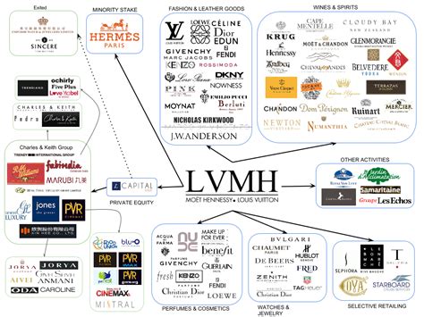 what is the parent company of louis vuitton|lvmh brands list 2023.